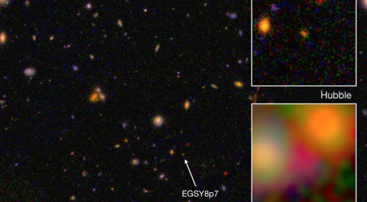 Het verre sterrenstelsel, EGSY8p7, bevindt zich op 13,23 miljard lichtjaar van de aarde en ontstond toen het heelal nog maar 550 miljoen jaar oud was. Deze recordhouder is ontdekt in afbeeldingen van de Hubble- en Spitzer-ruimtetelescopen. De bijzonder ro