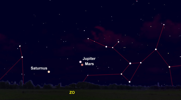 20 maart: begin van de lente - Mars en Jupiter in zuidoosten
