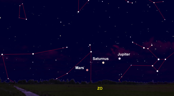 10 april: Jupiter, Saturnus, Mars (ochtend)