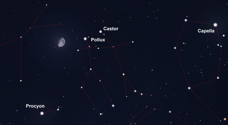 23 maart: Castor en Pollux (Tweelingen) rechtsboven maan