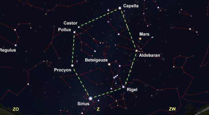 De hele maand januari is de Winterzeshoek in de loop van de avond goed zichtbaar – een handig hulpmiddel om de sterrenbeelden te leren kennen.