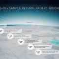 Schematisch overzicht van de aankomst van de capsule van OSIRIS-REx op zondag 24 september 2024. © NASA