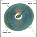 Simulatie van een sterk gekantelde, dunne accretieschijf rond een zwart gat. De binnenschijf produceert een hoogfrequente quasi-periodieke oscillatie. © M. Liska