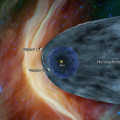 Deze afbeelding toont de posities van de Voyagers 1 en 2 ten opzichte van de heliosfeer – de invloedssfeer van onze zon. © NASA/JPL-Caltech