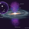 Astronomen hebben wolken van koel gas ontdekt in het hete gas dat uit het Melkwegcentrum wegstroomt. © NSF/AUI/NSF NRAO/P.Vosteen