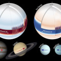 De gasreuzen Jupiter en Saturnus (linksboven) hebben oostwaartse straalstromen rond hun evenaar, terwijl de wind op de ijsreuzen Uranus en Neptunus (rechtsboven) westwaarts gaat. © Keren Duer-Milner