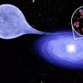 Artist’s impression van een röntgenbron waarin de accretieschijf rond een witte dwergster voornamelijk uit helium bestaat. © Compositie: F. Bodensteiner/achtergrondafbeelding: ESO