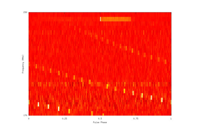 Op 14 juni 2007 werden 6 High Band Antenne’s van CS-01 op het zenith gericht terwijl de radiopulsar B0329+54 daar passeerde. De signalen van de antennes werden op incoherente wijze bij elkaar opgeteld gedurende de 15 minuten dat de bron volledig binnen 