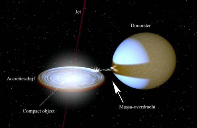 Subluminous X-ray Binaries