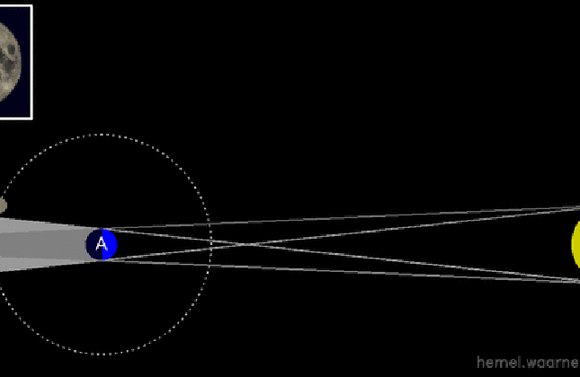 Animatie van een totale maansverduistering. 
© hemel.waarnemen.com