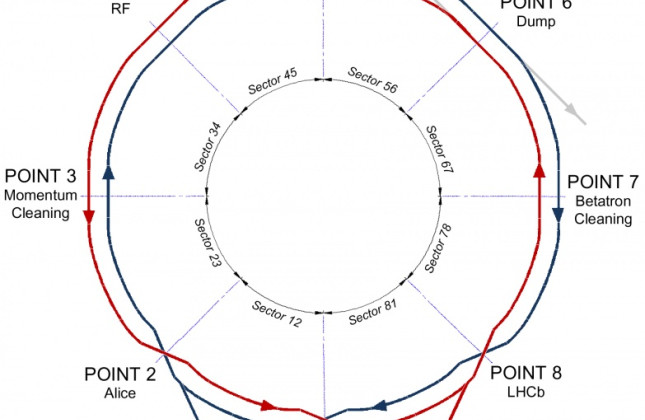 De eerste bundels protonen gaat door de LHC-tunnel (Bron: CERN)