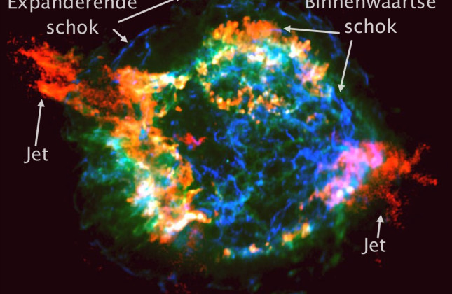 De plaats van de jets en de schokgolven in supernovarestant Cassiopeia A zijn met pijlen aangegeven (c) Jacco Vink.