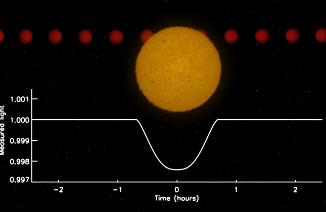 Secundaire eclips TrES-3b