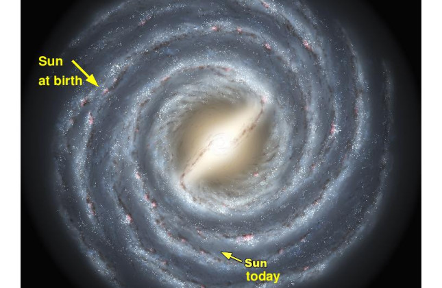 Artists impression van de Melkweg met daarin de huidige positie van de zon aangegeven (middenonder), en ook de plek waar de zon zou
zijn geboren (linksboven).
