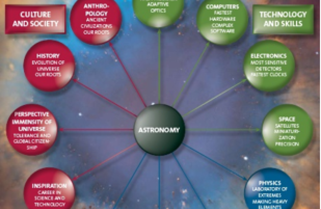 IAU Office for Astronomy Development in Zuid-Afrika