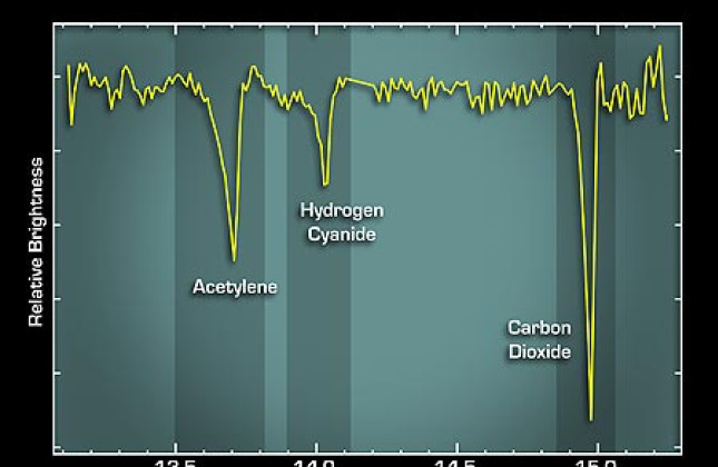 Bouwstenen van leven gevonden in stofschijf Credit: NASA/JPL-Caltech/F. Lahuis (Leiden Observatory) 