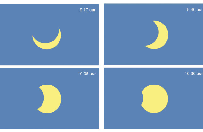 Het verloop van de gedeeltelijke zonsverduistering op 4 januari. (Bron: Sterrengids 2011 / Stichting 'De Koepel')