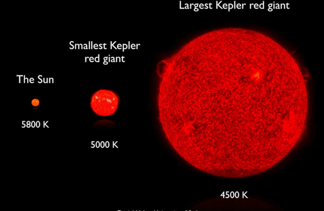 Kepler-telescoop ziet leeftijd rode reuzensterren