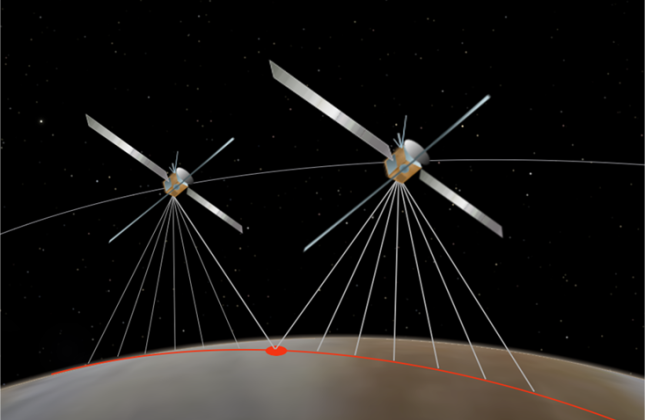 Spectropolarimetry for planetary exploration