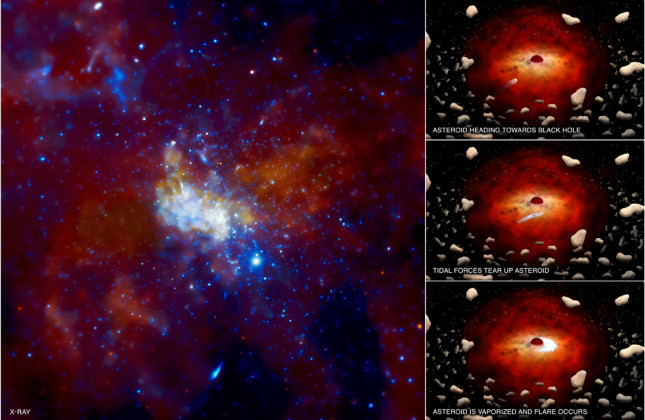 Zwart gat in centrum Melkweg verorbert planetoïden