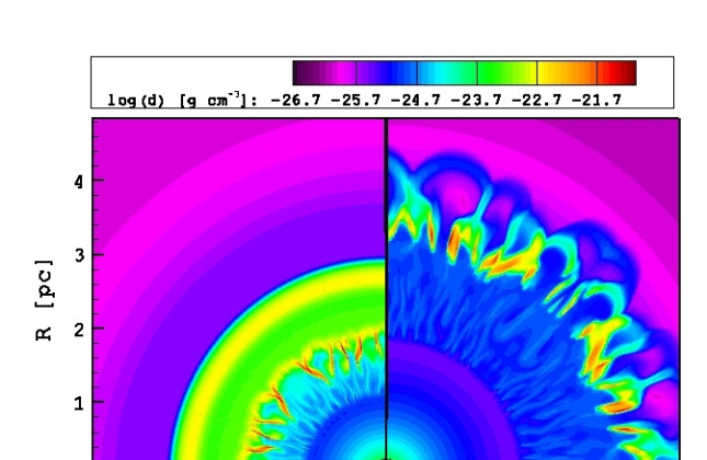 Dichtheid van het circumstellaire medium rondom een zware ster. Deze afbeelding toont het resultaat van een computersimulatie van de evolutie van het gas rondom een zware ster. De linkerhelft toont twee schillen: een stationaire, op ongeveer 3 parsec van 