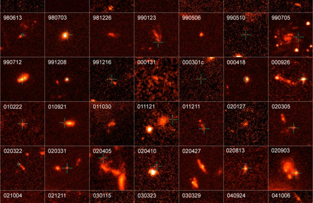 Overzicht van alle bestudeerde gammaflitsen (Credit: NASA, ESA, A. Fruchter (STScI), A. Levan (Leicester University), and the GOSH Collaboration)
