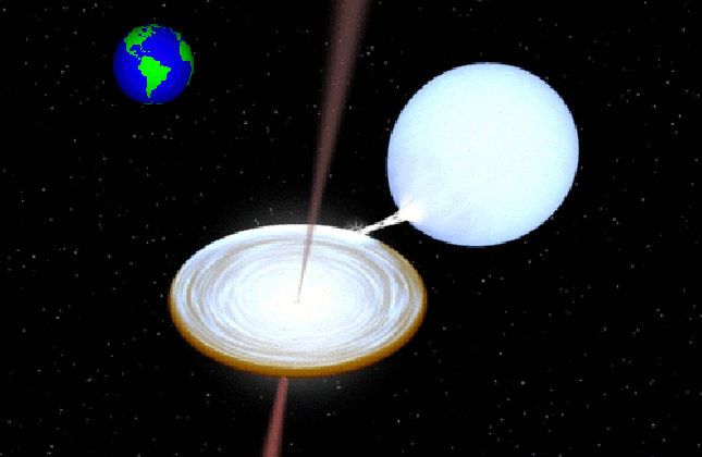 Impressie van een ultra-compacte röntgendubbelster, waarin een witte dwerg massa overdraagt aan een neutronenster, via een accretieschijf waar ook twee ‘jets’ uitspuiten. De aarde geeft de schaal aan van het systeem