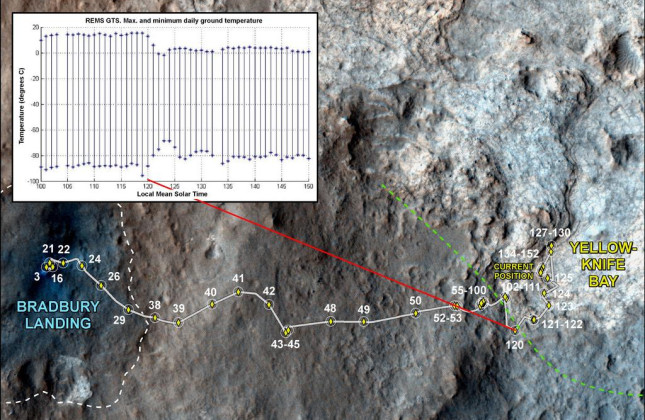 Curiosity weer terug van vakantie