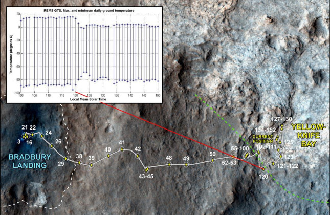 Curiosity weer terug van vakantie