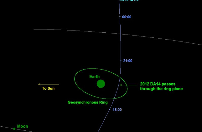 Planetoïde 2012 DA14 scheert langs de aarde