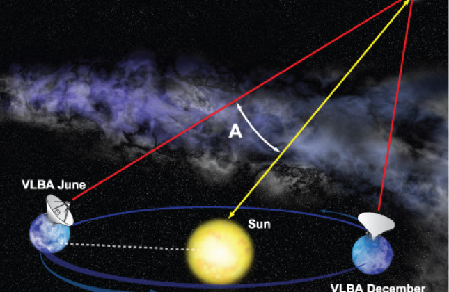 Credit: Bill Saxton, NRAO/AUI/NSF