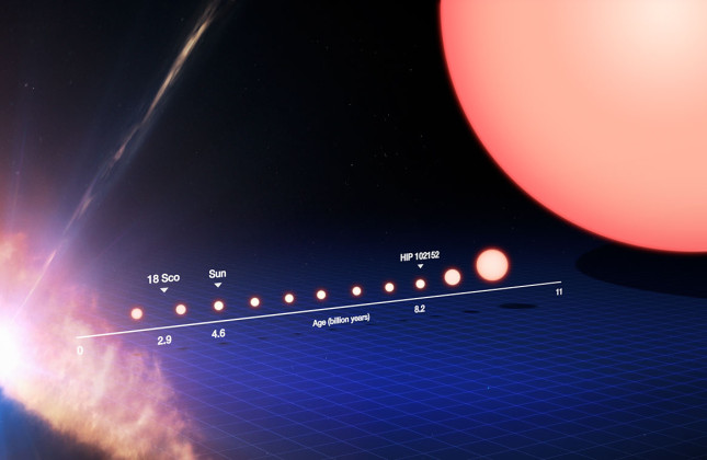 Deze afbeelding volgt het leven van een zonachtige ster, van zijn geboorte (links) tot aan zijn evolutie tot een rode reuzenster (rechts). Credit: ESO/M. Kornmesser