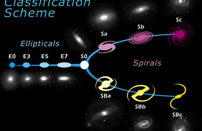 Credit: NASA/ESA