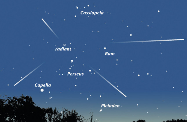 Kaartje van de noordoostelijke horizon van half augustus omstreeks 1 uur 's nachts. Vanuit een punt in het sterrenbeeld Perseus lijken de vallende sterren op ons af te komen.  (c) Stichting 'De Koepel'