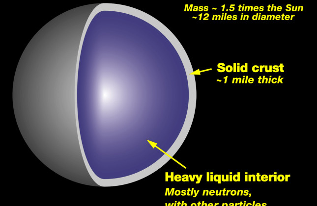 Rethinking Neutron Stars