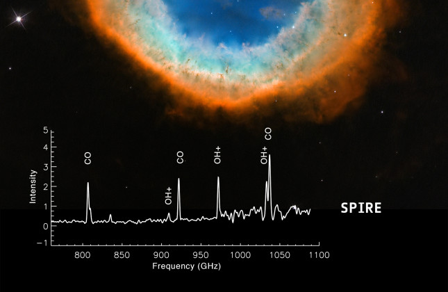 De Ringnevel zoals waargenomen met de Hubble-ruimtetelescoop, en Herschel-gegevens dei verkregen zijn met de SPIRE- en PACS-instrumenten. De OH+-moleculen die nu zijn gevonden in planetaire nevels zijn belangrijk voor het ontstaan van water.  Credit: Hubb