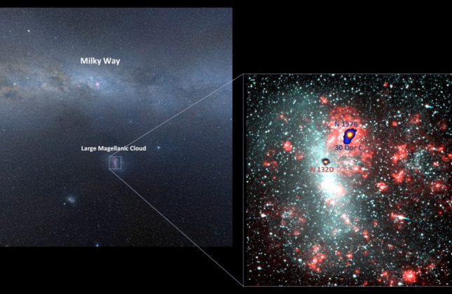 Links een afbeelding van de Melkweg en de Grote Magelhaense Wolk zoals je die met het blote oog in Afrika kunt zien. Rechts de drie bijzondere objecten: een superbubbel, een pulsarwindnevel en de restanten van een supernova. (c) compilatie: H.E.S.S.-Colla