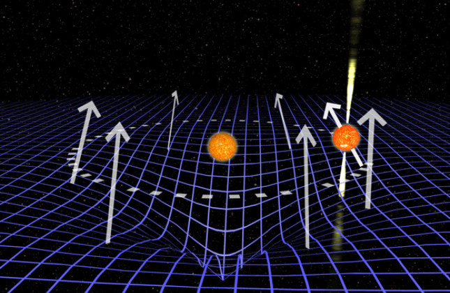 Illustratie van een omloop van pulsar J1906 (rechts, met radiobundels) om zijn begeleider (midden). Door de gekromde ruimtetijd (blauw) kantelt de draaiingsas van de pulsar. De kanteling per omloop is hier ter illustratie 1 miljoen maal versterkt. (c) Joe