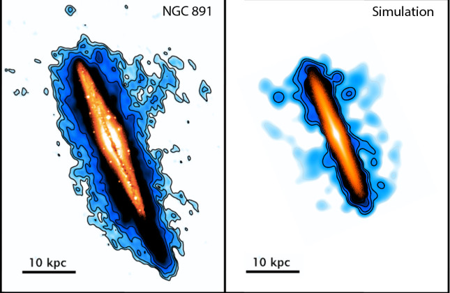 Een sterrenstelsel op zijn kant. Links het echte sterrenstelsel NGC 891 waargenomen met de Westerbork Synthese Radio Telescoop. Rechts het sterrenstelsel uit de computersimulatie van de Groningse onderzoekers. Waarneming en simulatie komen goed overeen. O