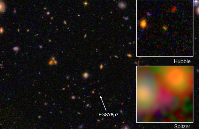 Het verre sterrenstelsel, EGSY8p7, bevindt zich op 13,23 miljard lichtjaar van de aarde en ontstond toen het heelal nog maar 550 miljoen jaar oud was. Deze recordhouder is ontdekt in afbeeldingen van de Hubble- en Spitzer-ruimtetelescopen. De bijzonder ro