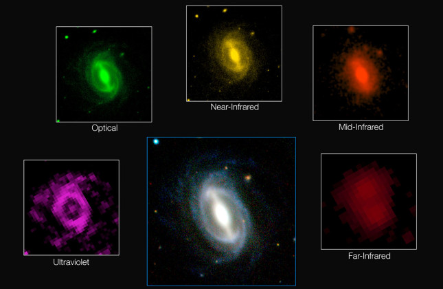Deze fotocollage laat zien hoe een gemiddeld sterrenstelsel van de GAMA-survey zich op verschillende golflengten vertoont. Bij dit grote project is de energieproductie van meer dan 200.000 sterrenstelsels gemeten. Daarmee is dit de meest complete schattin
