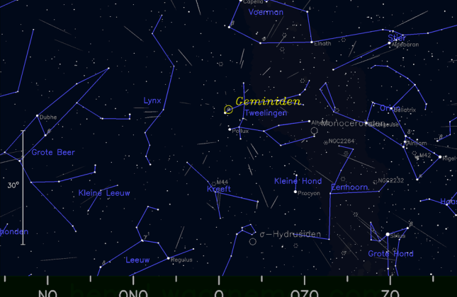 Een kaartje van de sterrenhemel in oostelijke richting op maandagavond 14 december 2015 om 22.45 uur. De gele cirkel geeft het punt aan waar de Geminiden vandaan lijken te komen. De witte strepen stellen meteoren voor.
 (c) hemel.waarnemen.com