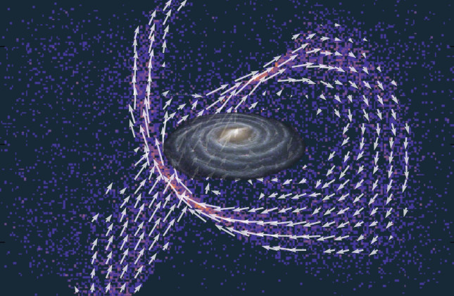 De Melkweg met in paars een computersimulatie van sterren van een opgeslokt klein sterrenstelsel in de halo. De pijlen geven de beweging van de halosterren weer. Langere pijlen duiden op snellere bewegingen. De onderzoekers vermoeden dat er tientallen van