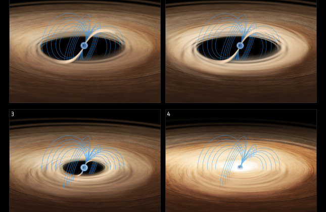 1: het sneldraaiende magneetveld van de neutronenster houdt het gas van de buurster (niet op de afbeelding) op afstand. Slechts een klein beetje gas lekt langs het magneetveld naar de neutronenster. 2: het gas hoopt zich op. 3 en 4: het magneetveld bezwij