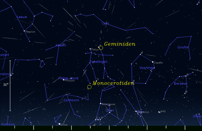 Kaartje van de sterrenhemel in zuidwestelijke richting op 14 december om 6:15 uur, wanneer de meeste Geminiden te zien zijn. De (groene) balk onderin is de horizon. De (gele) cirkel geeft het punt aan de hemel aan waar de meteoren vandaan lijken te komen;