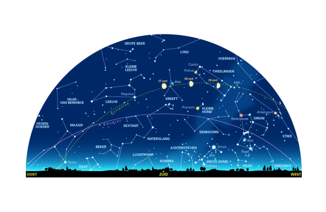 De zuidelijke sterrenhemel omstreeks 21 uur 's avonds tijdens de Landelijke Sterrenkijkdagen op 15, 16 en 17 maart. (c) Wil Tirion