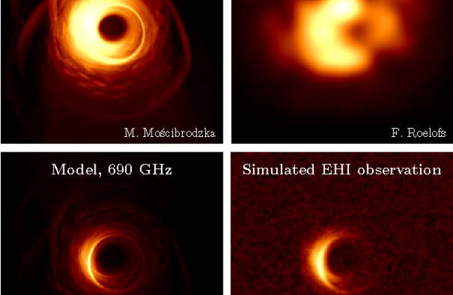 De EHI heeft een ruim vijf keer hogere resolutie dan de EHT op aarde. Linksboven: Model van Sagittarius A* op een waarneemfrequentie van 230 GHz. Rechtsboven: Simulatie van een foto van dit model met de EHT. Linksonder: Model van Sgr A* op een waarneemfre