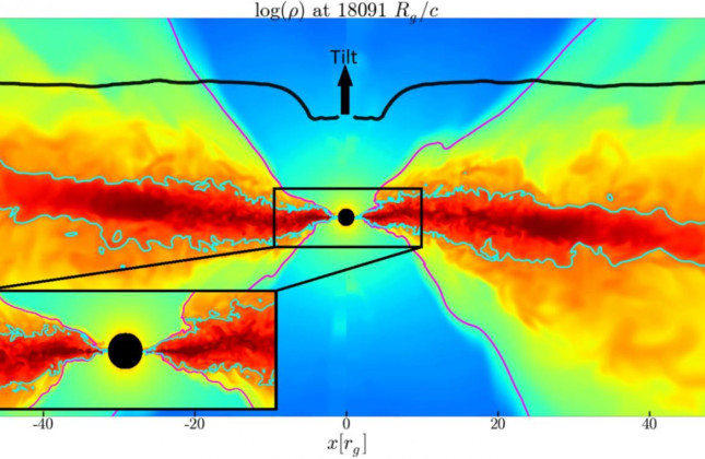 Deze computersimulatie laat zien dat het binnengebied van de gasschijf (rood) uitlijnt met het zwarte gat. (c) Sasha Tchekhovskoy/Northwestern University; Matthew Liska/UvA