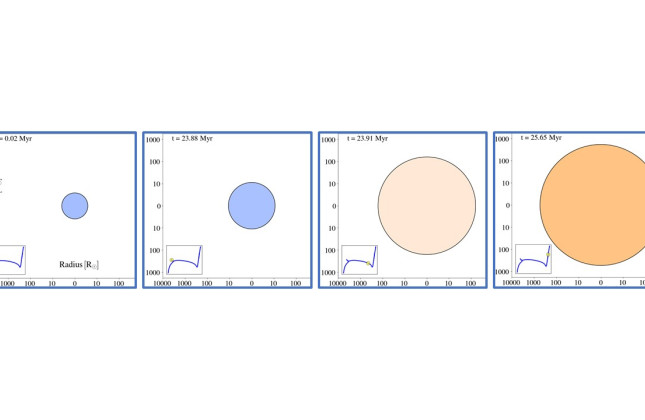 Four screenshots of Eva Laplace's award-winning software visualizing the life of a star. (c) Eva Laplace