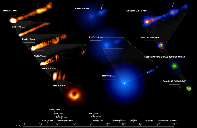  Samengesteld beeld dat het M87-systeem toont in het hele elektromagnetische spectrum, tijdens de EHT-waarneemcampagne in april 2017 van de eerste foto van een zwart gat. Credit: EHT/J.C. Algaba